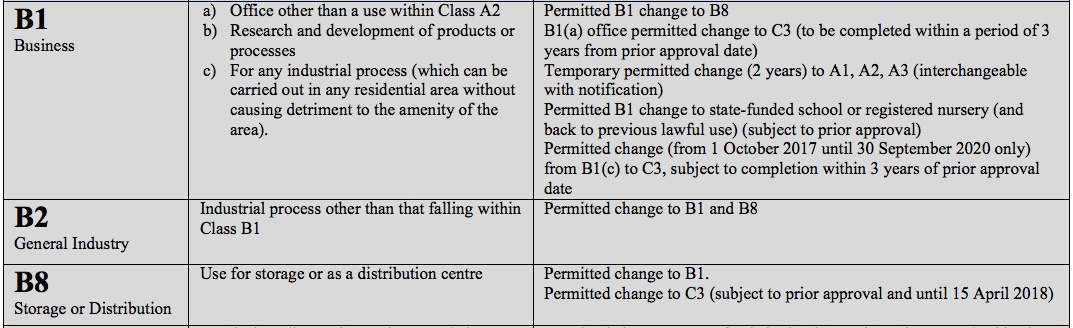 Town and planning uses