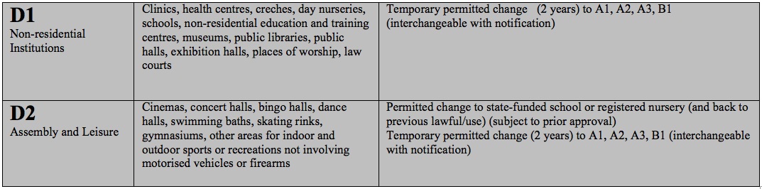 TCPA Uses