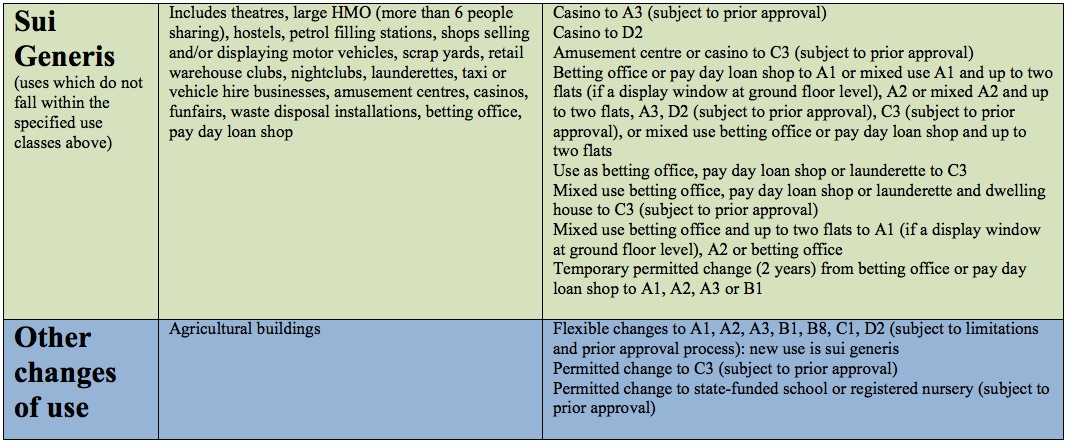 TCPA Uses